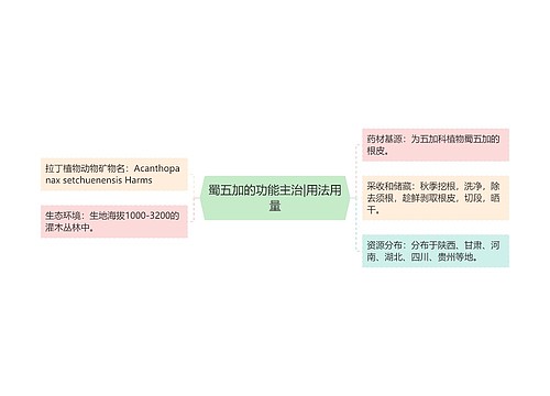 蜀五加的功能主治|用法用量