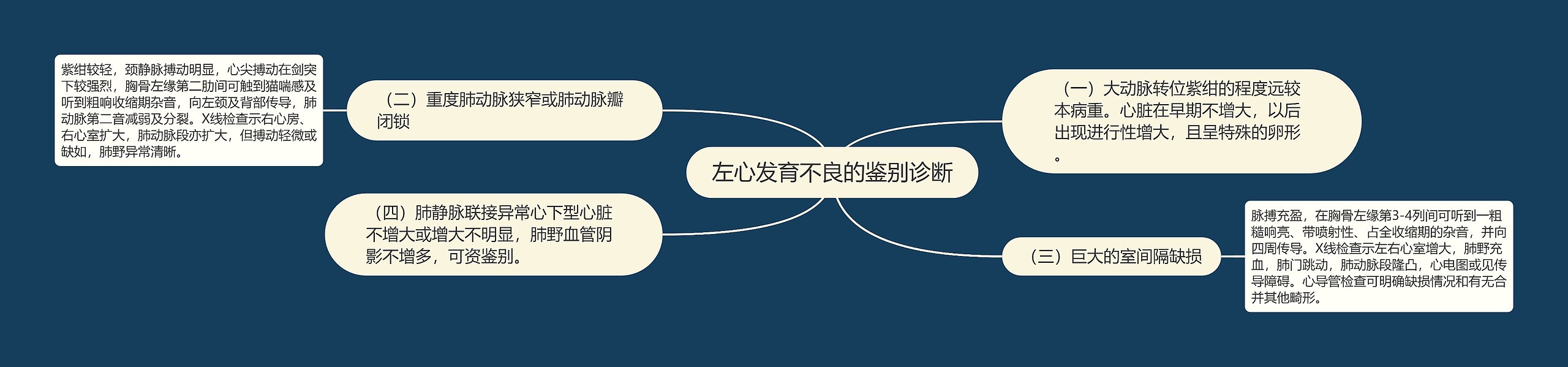 左心发育不良的鉴别诊断 左心发育不良的鉴别诊断