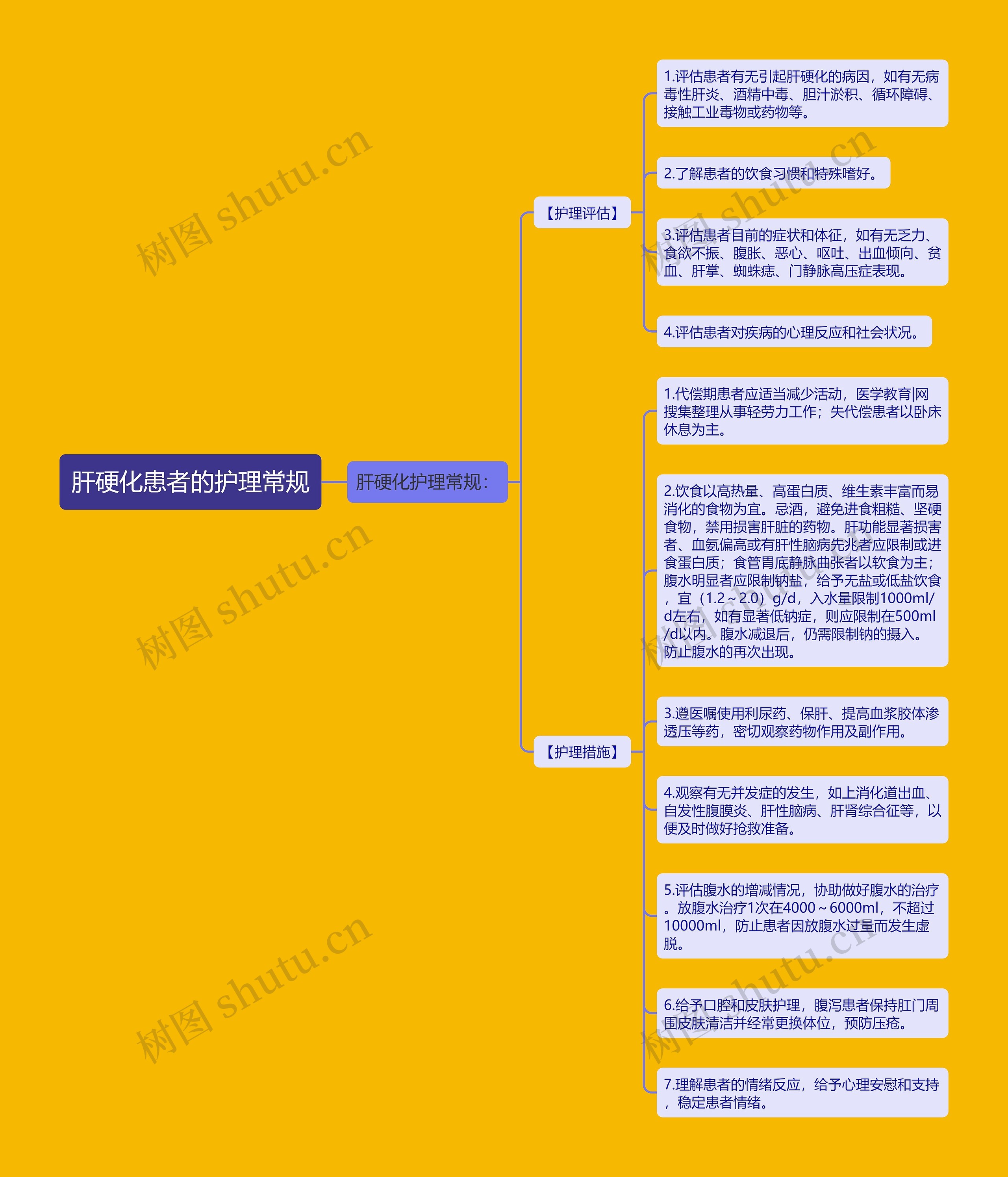 肝硬化患者的护理常规