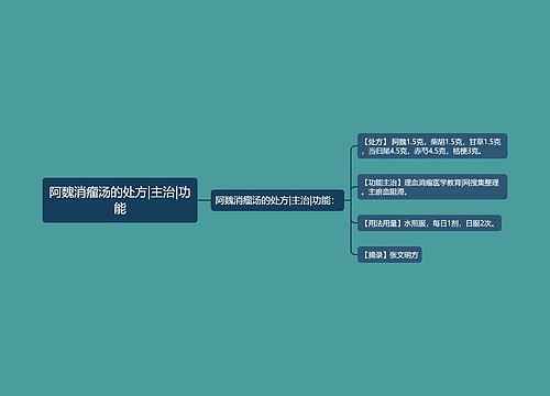 阿魏消瘤汤的处方|主治|功能