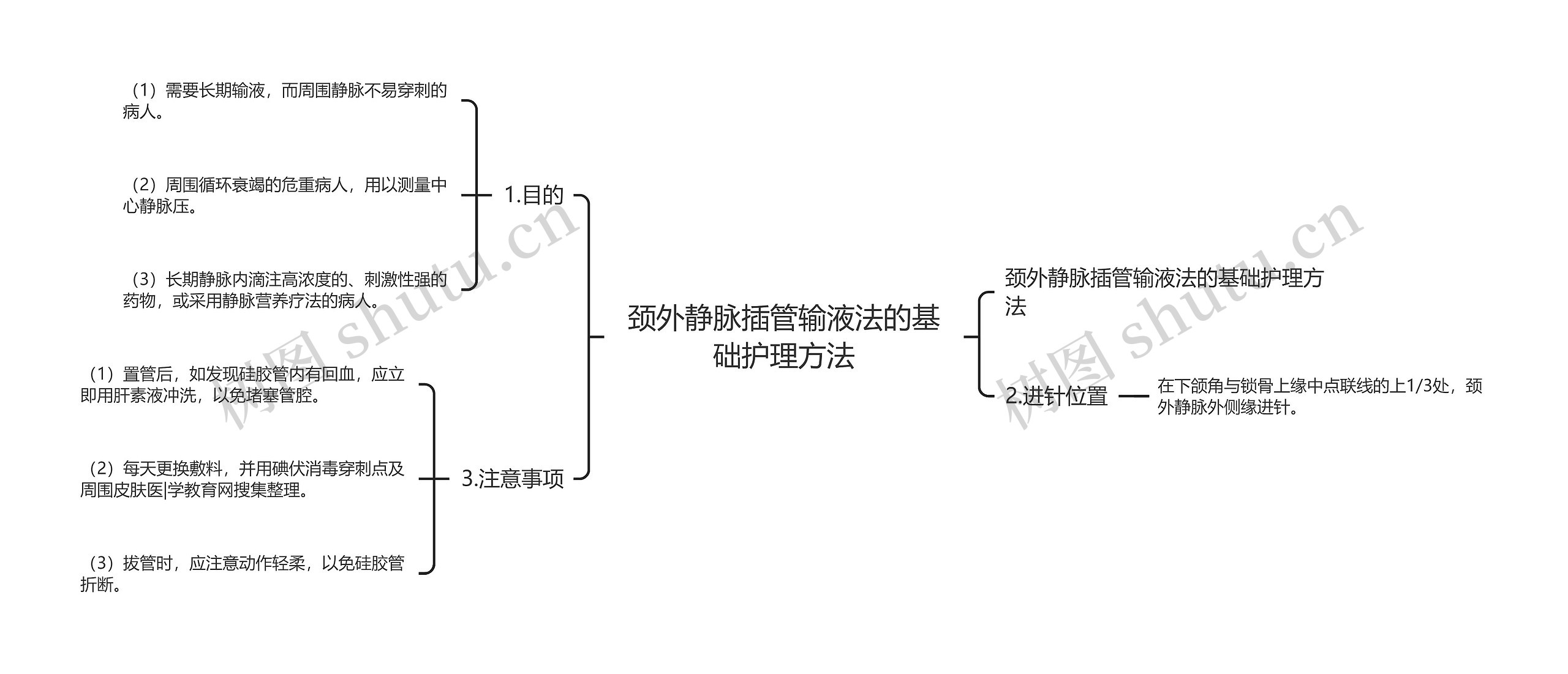 颈外静脉插管输液法的基础护理方法