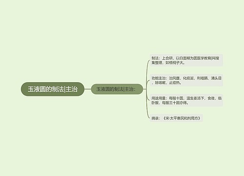 玉液圆的制法|主治