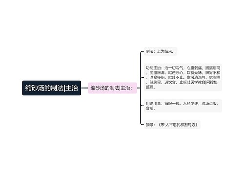 缩砂汤的制法|主治