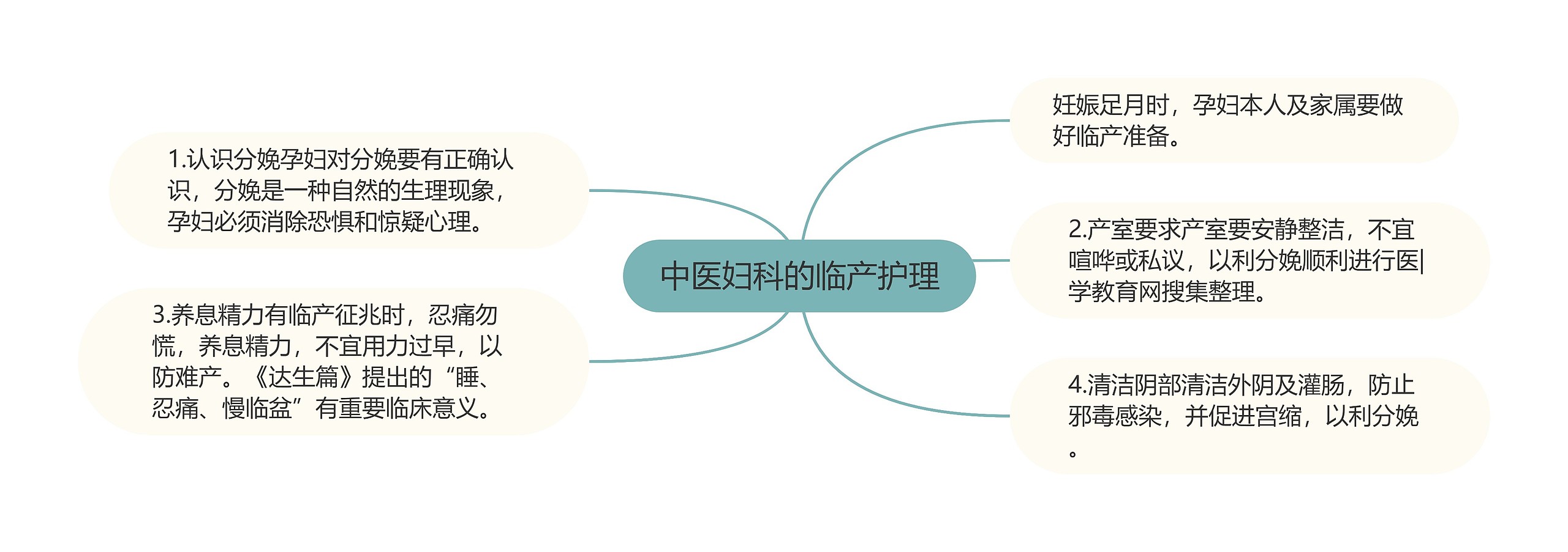 中医妇科的临产护理 中医妇科的临产护理