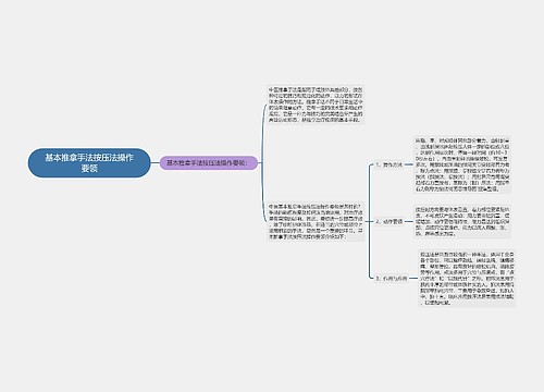 基本推拿手法按压法操作要领