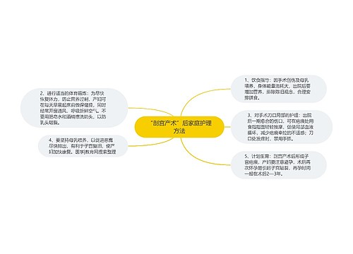 “剖宫产术”后家庭护理方法