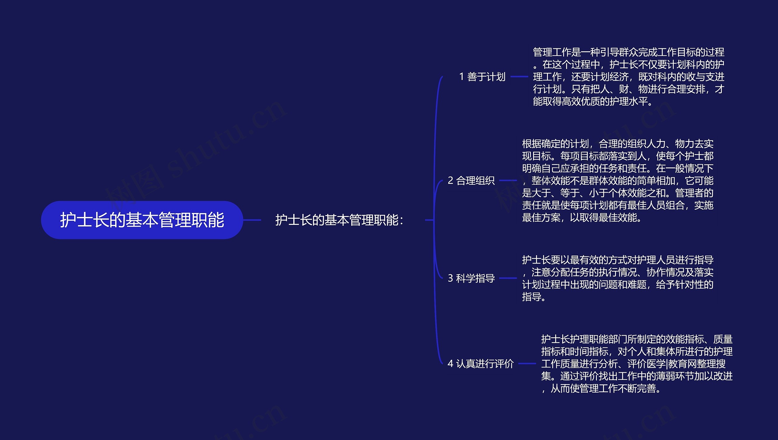 护士长的基本管理职能