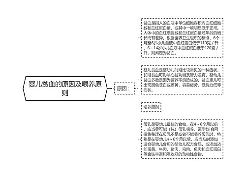 婴儿贫血的原因及喂养原则