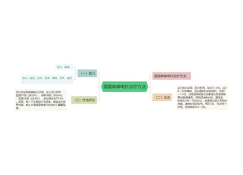 震颤麻痹电针治疗方法