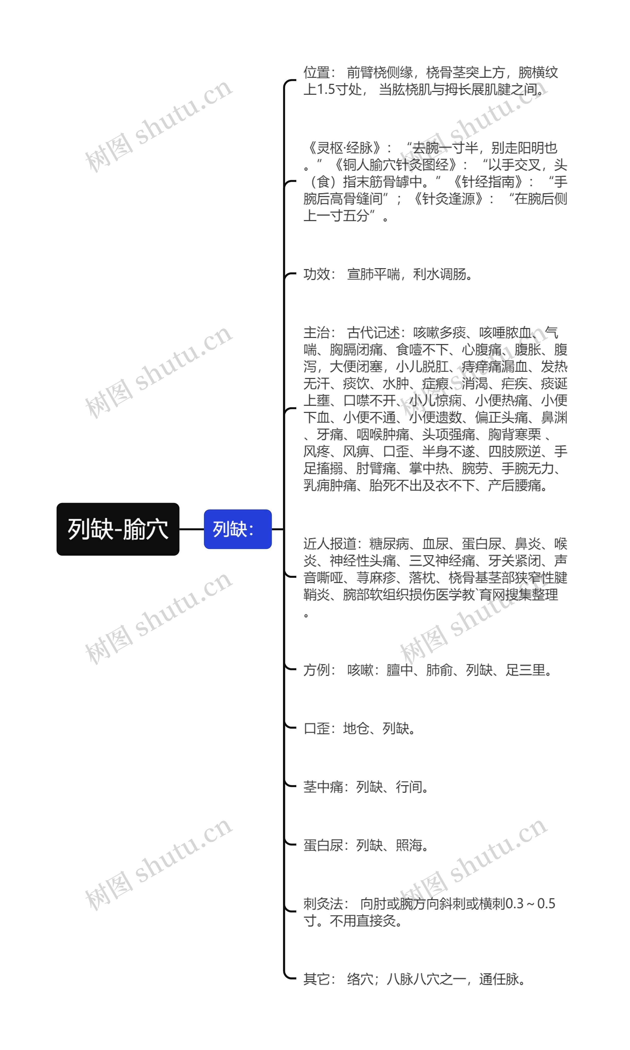 列缺-腧穴思维导图