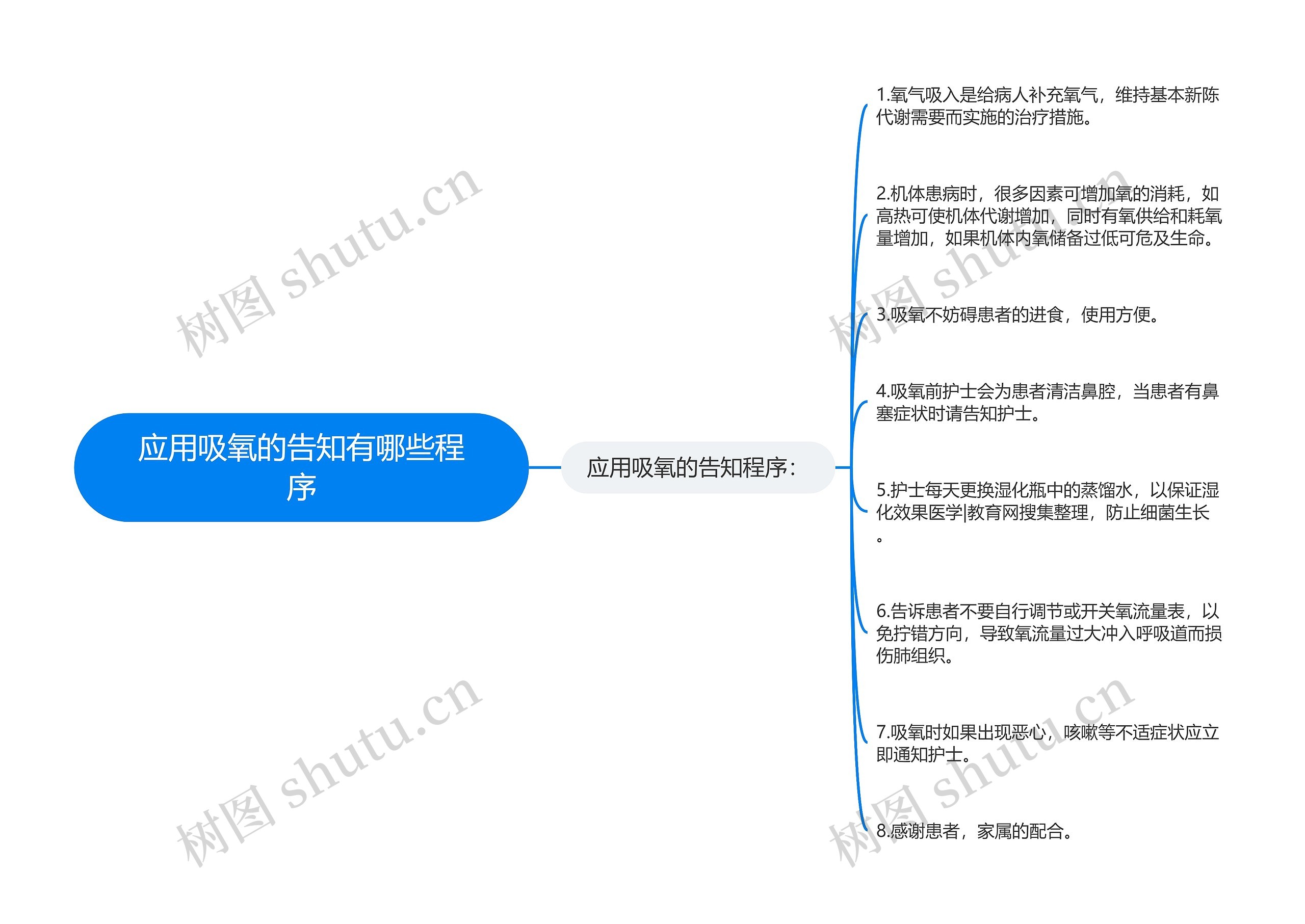 应用吸氧的告知有哪些程序