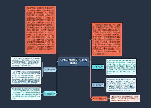 恶性淋巴瘤的现代治疗方法概述