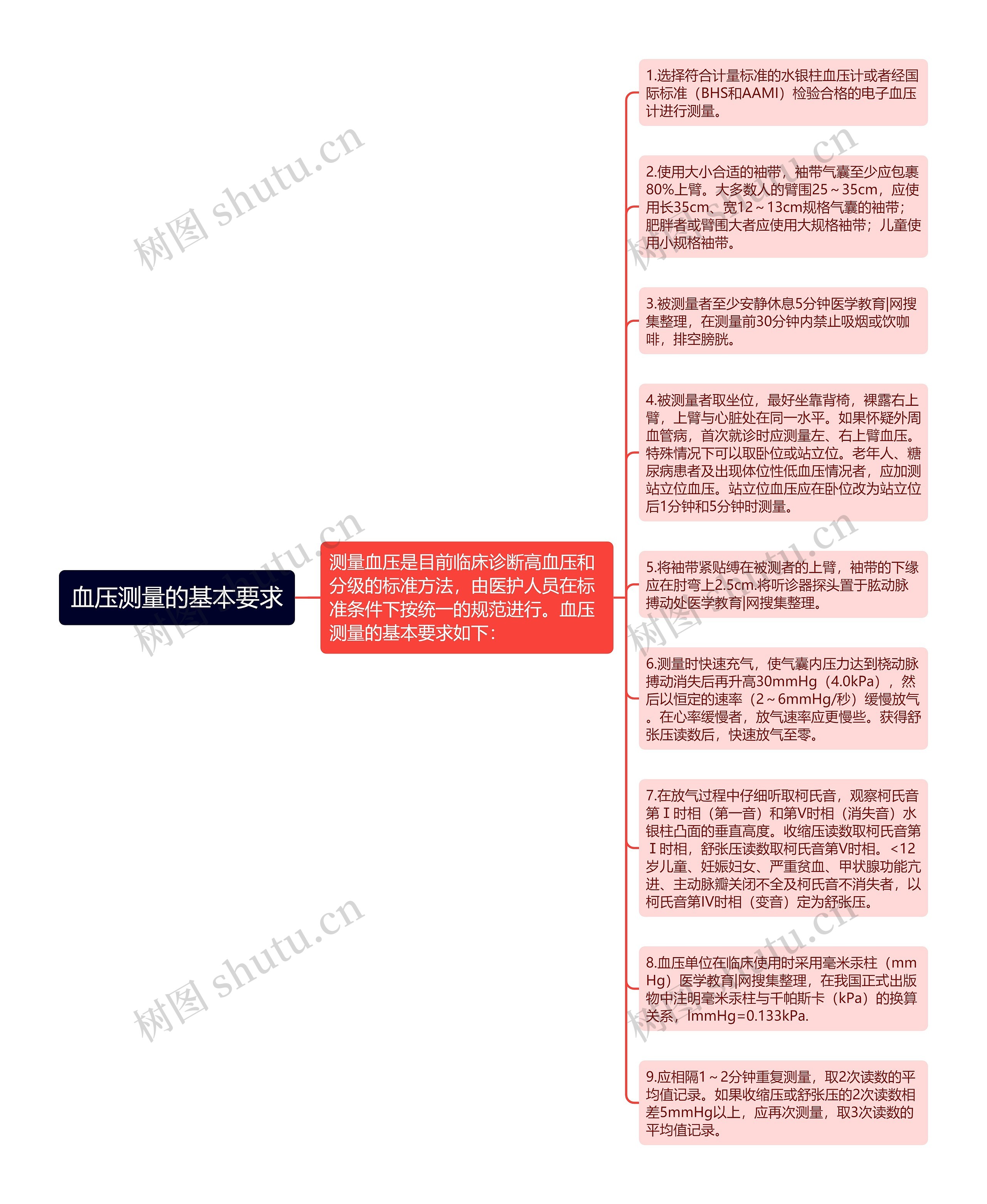 血压测量的基本要求