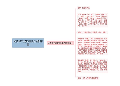 秘传降气汤的主治|功能|用量