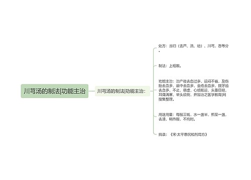 川芎汤的制法|功能主治