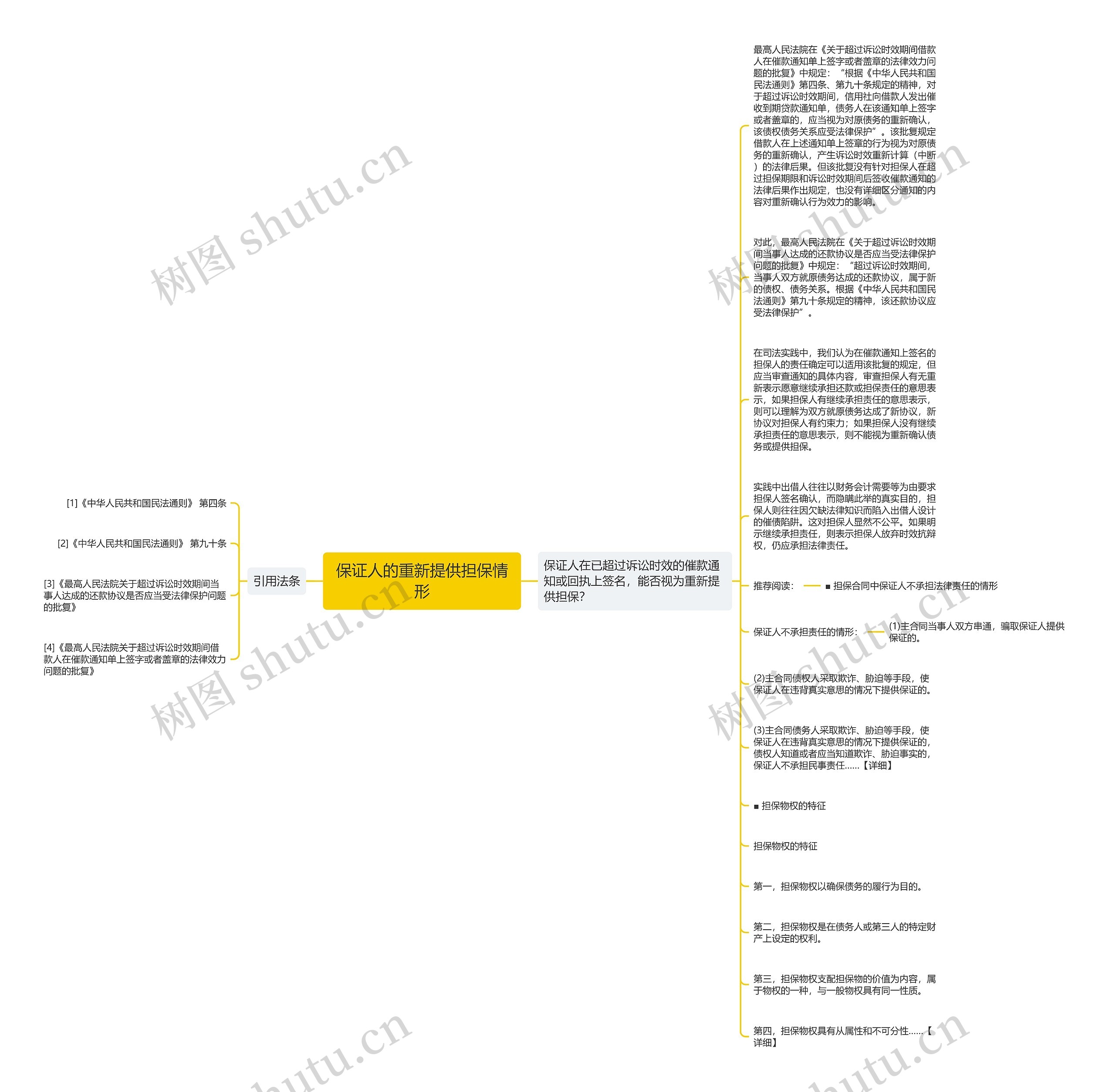 保证人的重新提供担保情形思维导图