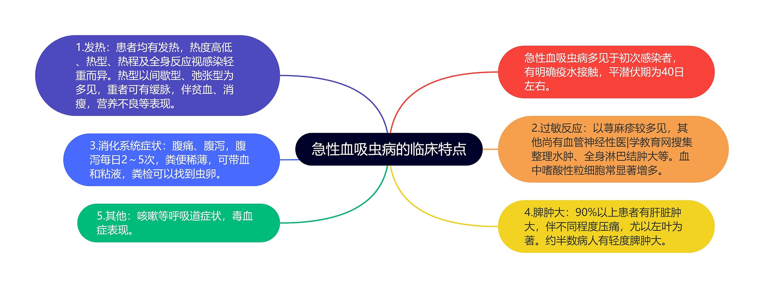 急性血吸虫病的临床特点 急性血吸虫病的临床特点