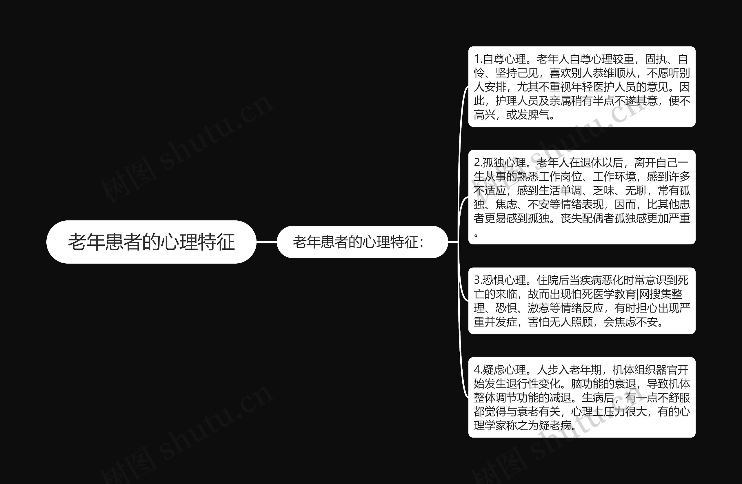 老年患者的心理特征
