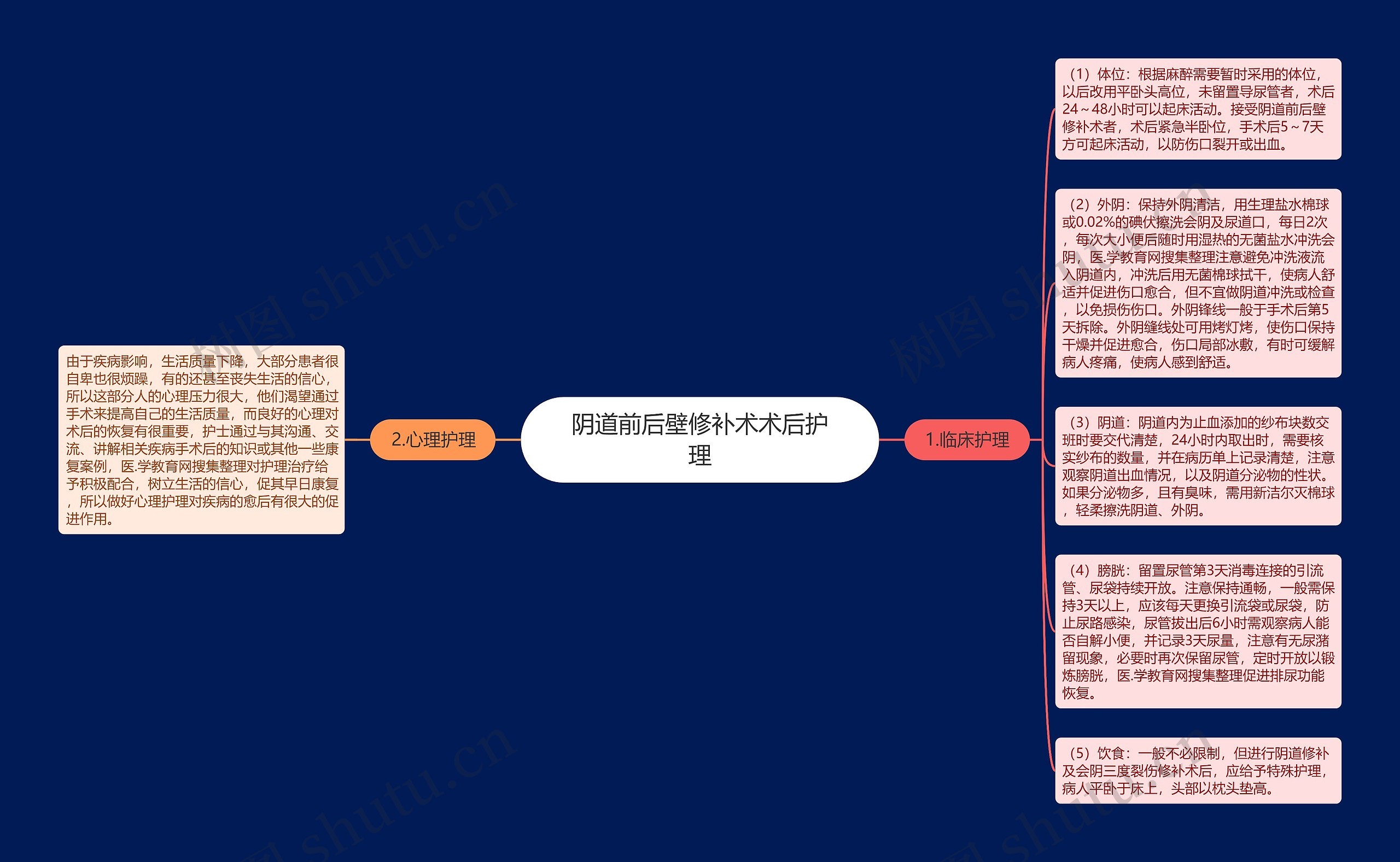 阴道前后壁修补术术后护理