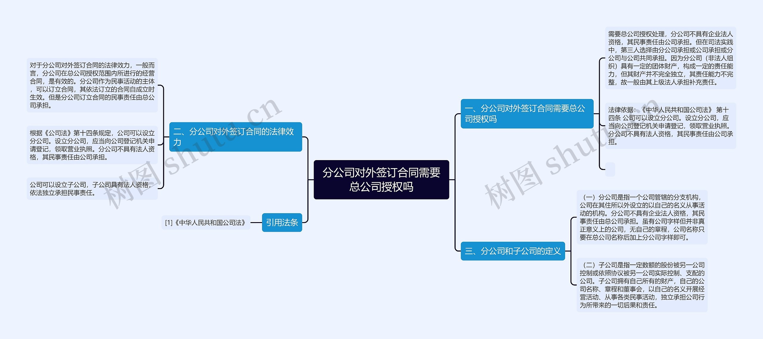 分公司对外签订合同需要总公司授权吗