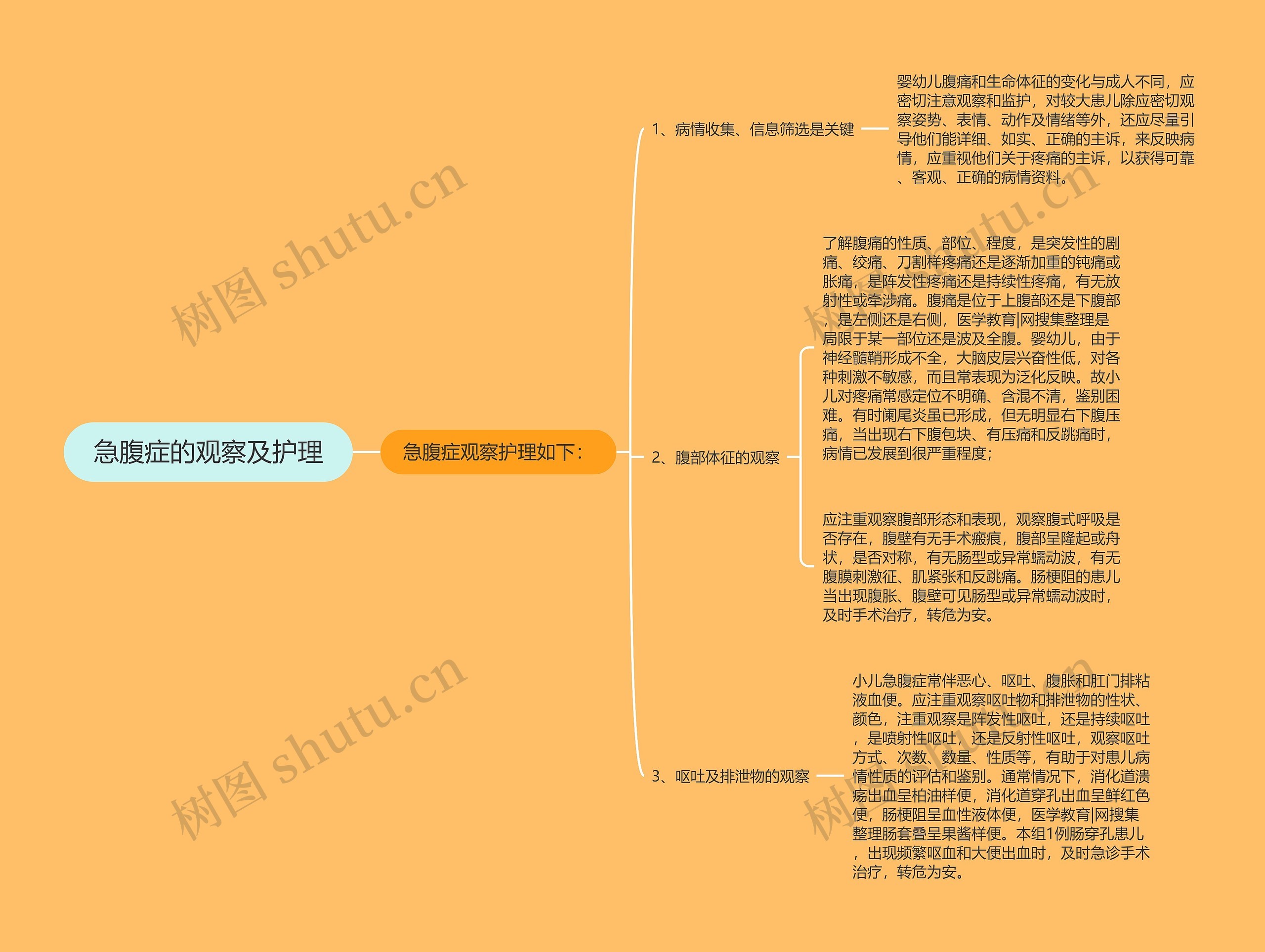 急腹症的观察及护理