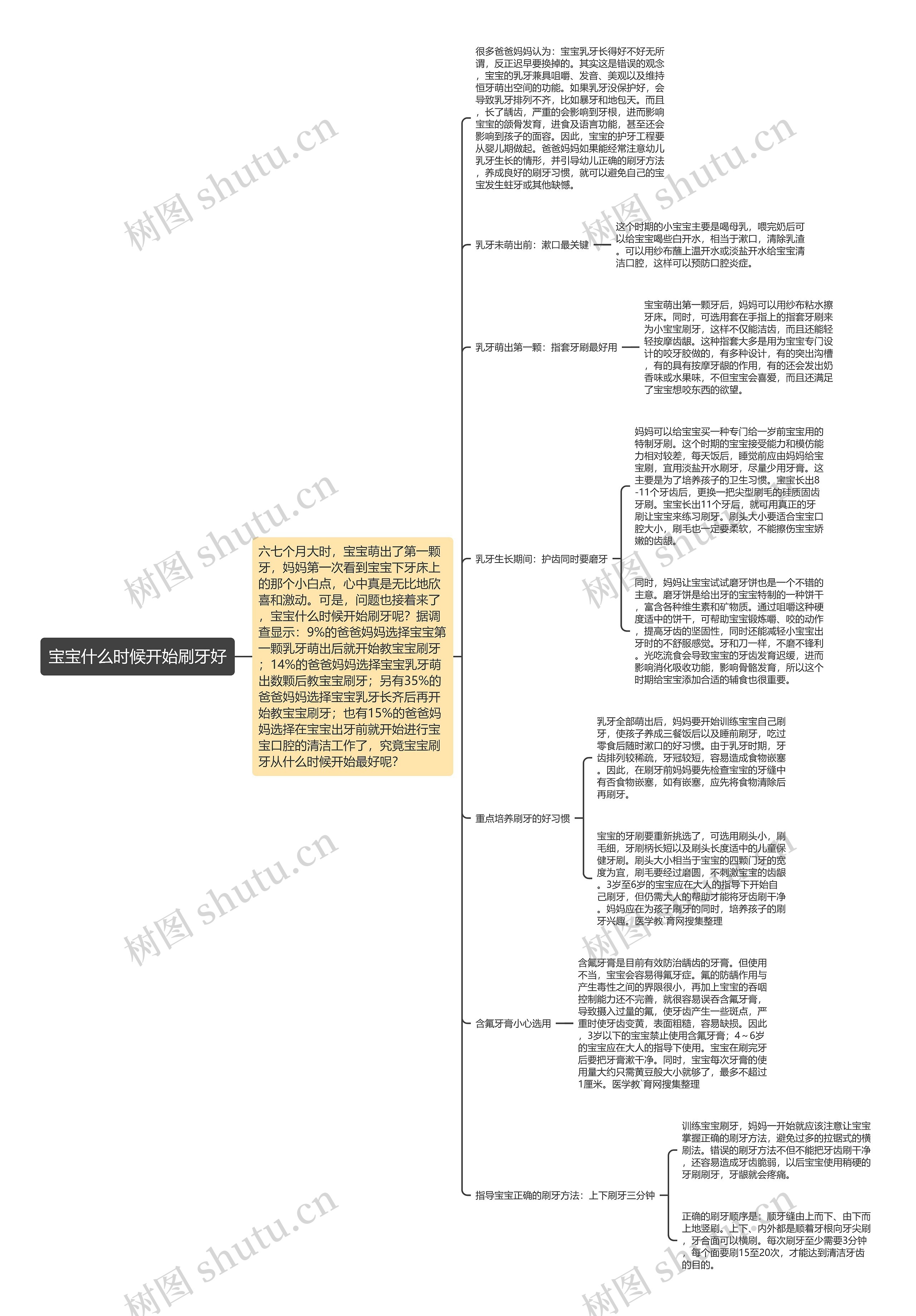 宝宝什么时候开始刷牙好思维导图