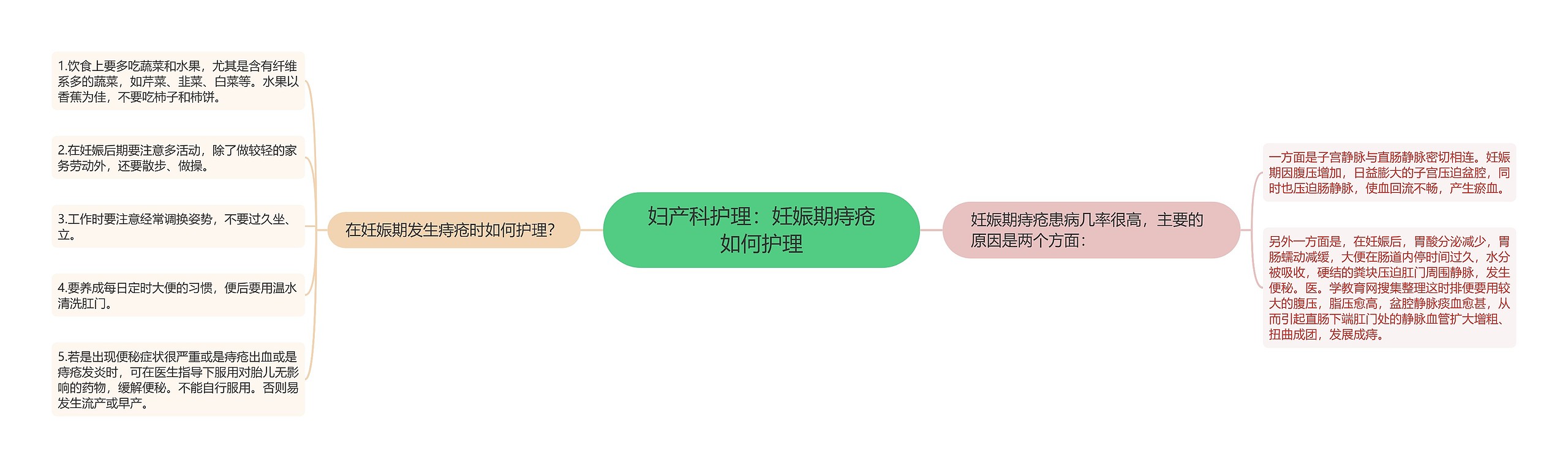妇产科护理:妊娠期痔疮如何护理 妇产科护理:妊娠期痔疮如何护理