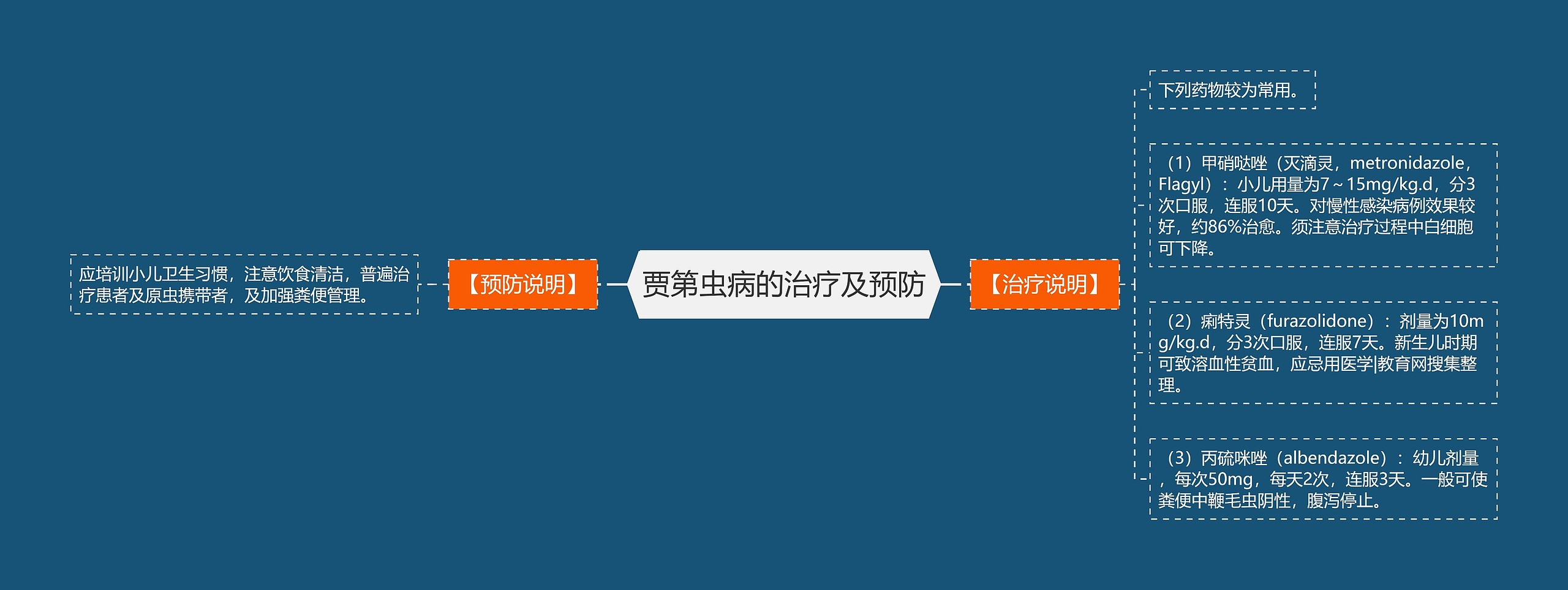 贾第虫病的治疗及预防 贾第虫病的治疗及预防