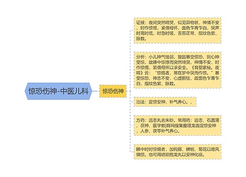 惊恐伤神-中医儿科