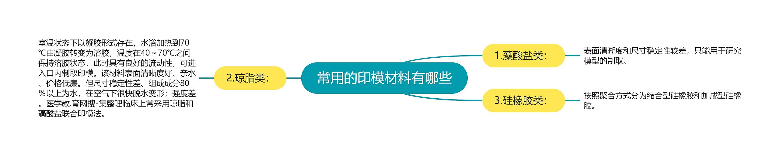 常用的印模材料有哪些 常用的印模材料有哪些