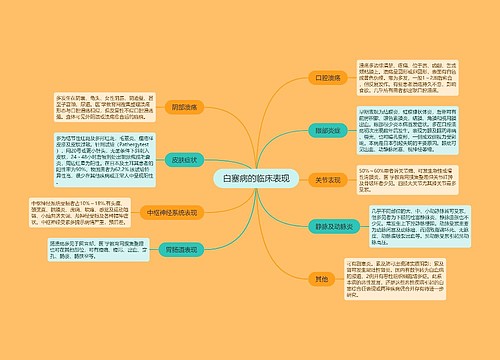 白塞病的临床表现