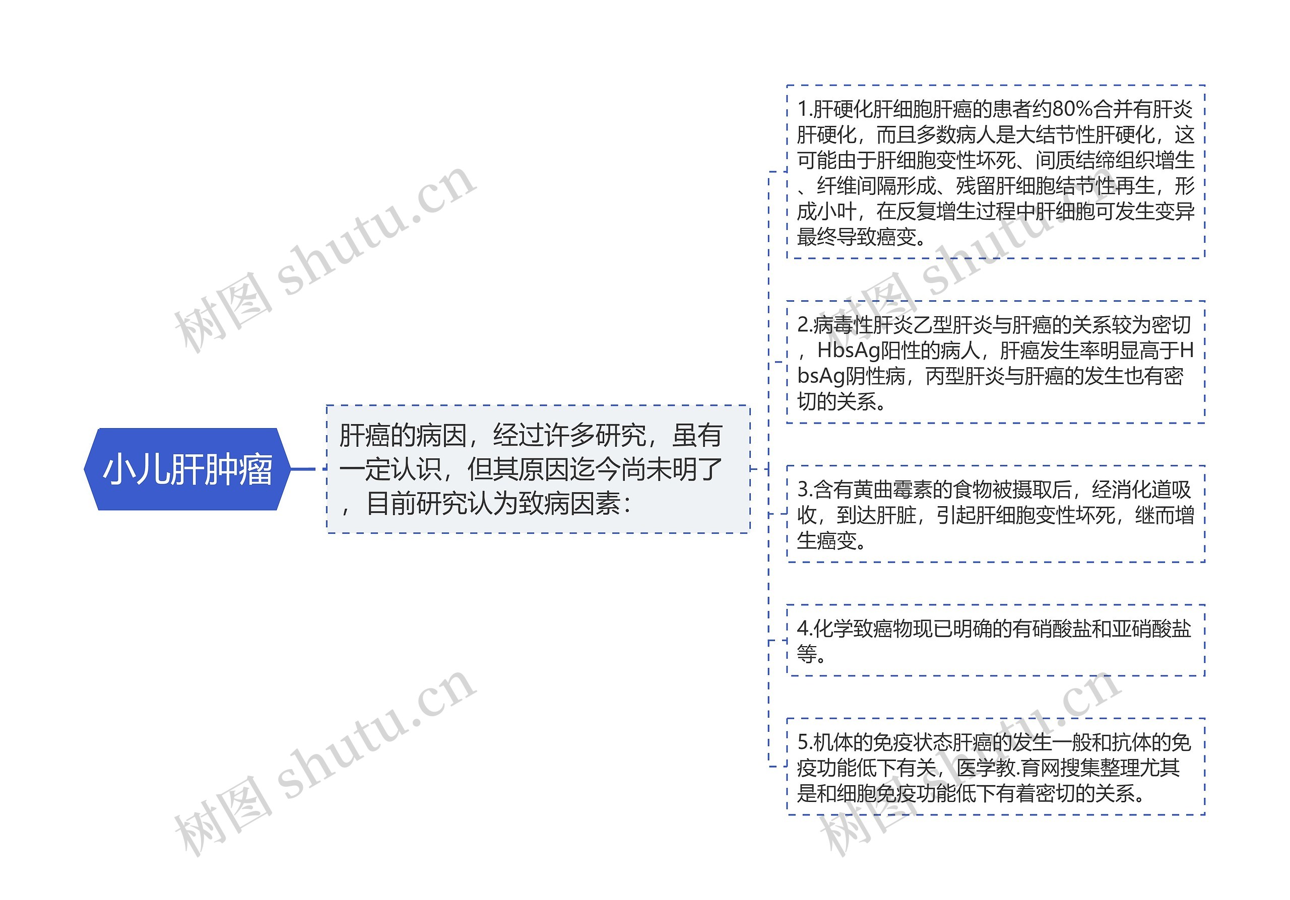 小儿肝肿瘤 小儿肝肿瘤