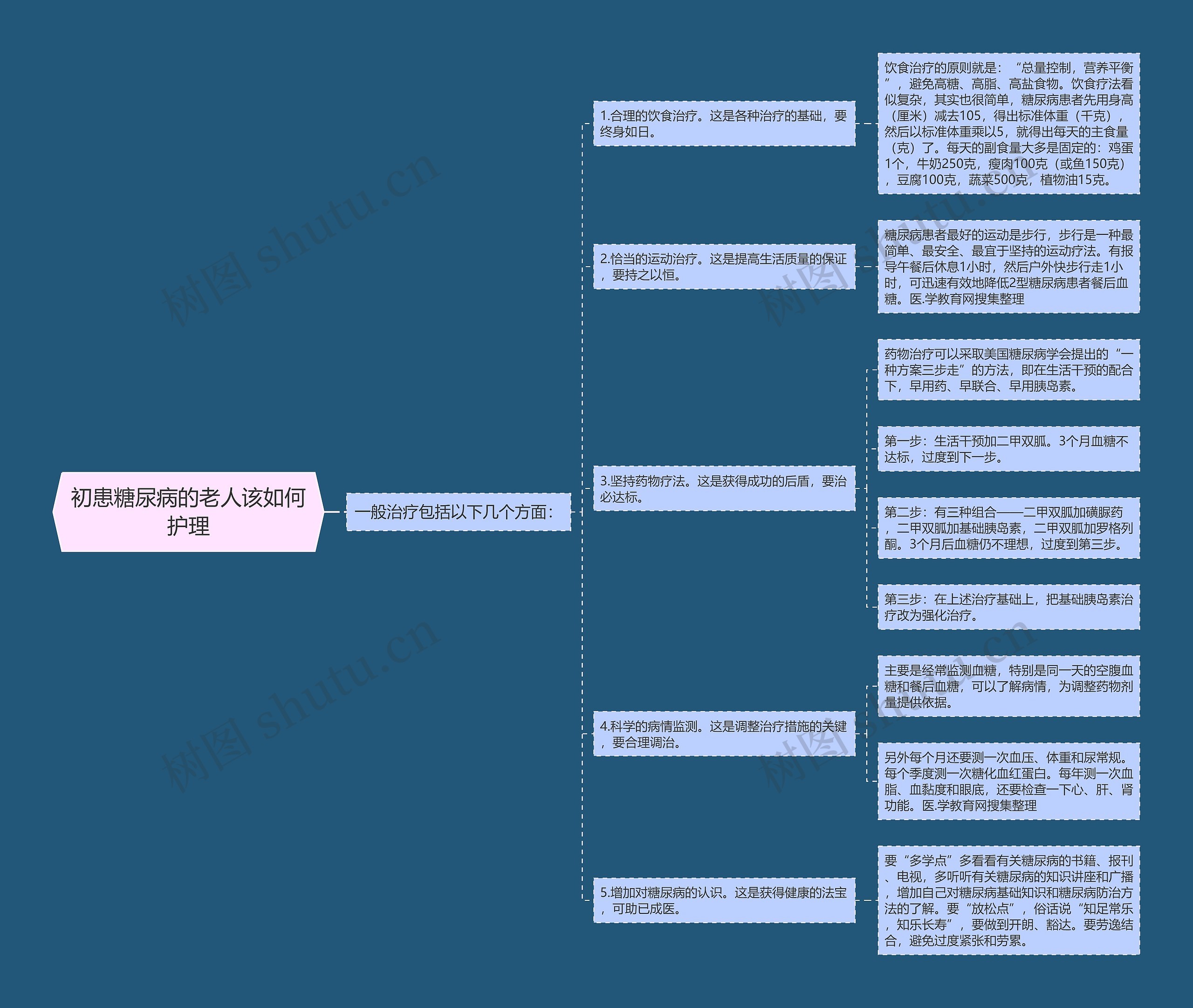 初患糖尿病的老人该如何护理 初患糖尿病的老人该如何护理