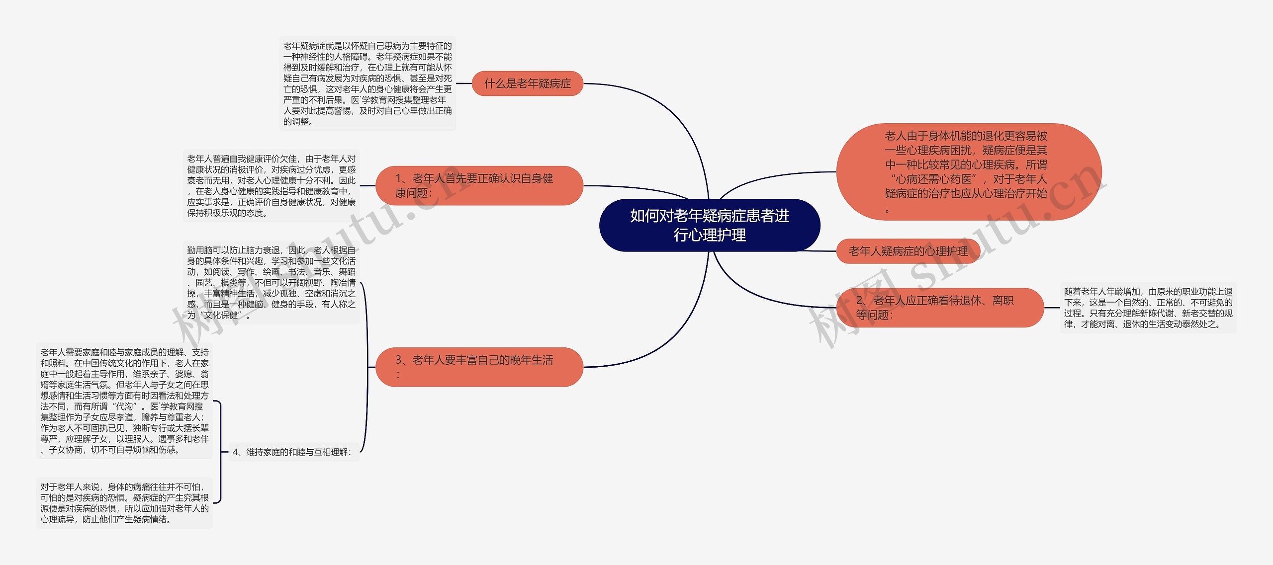 如何对老年疑病症患者进行心理护理