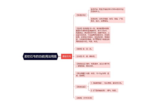 柔软石韦的功能|用法用量