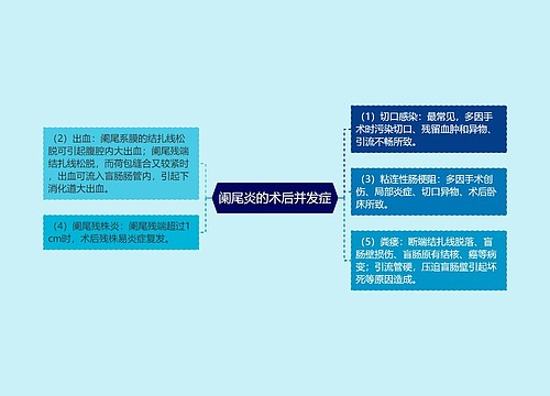 阑尾炎的术后并发症