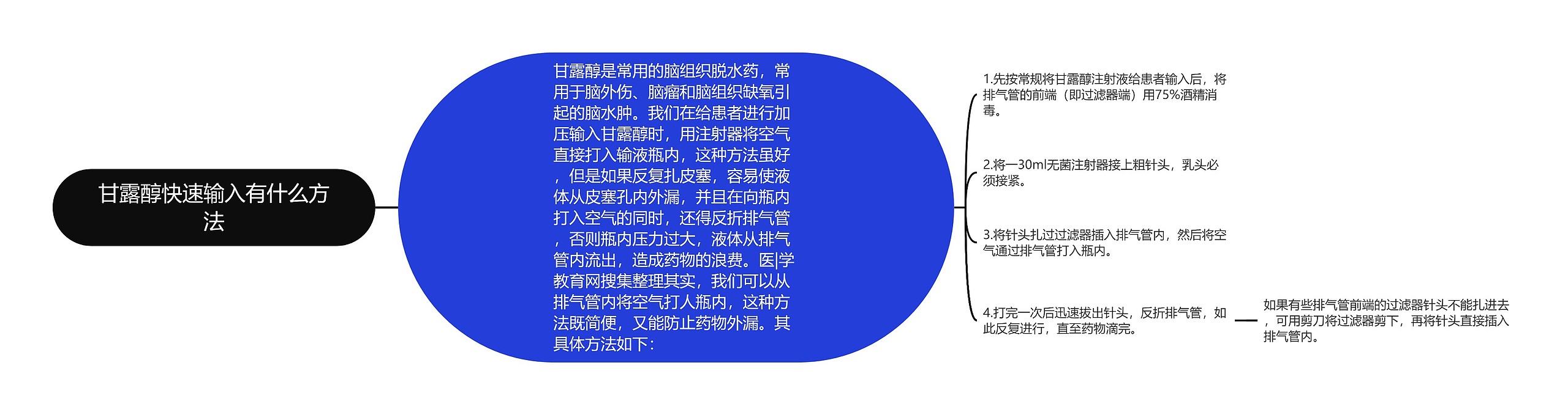 甘露醇快速输入有什么方法思维导图