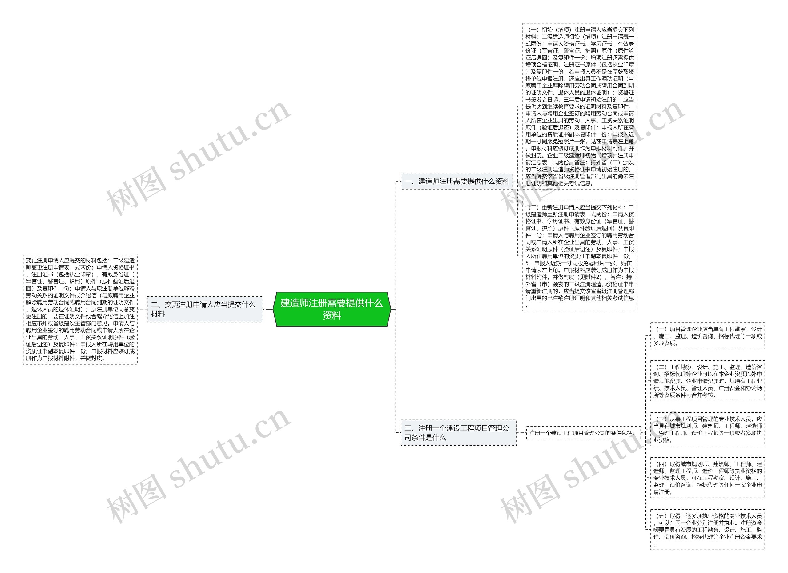 建造师注册需要提供什么资料