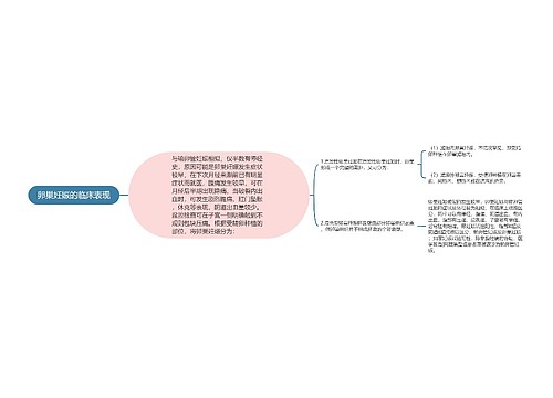 卵巢妊娠的临床表现