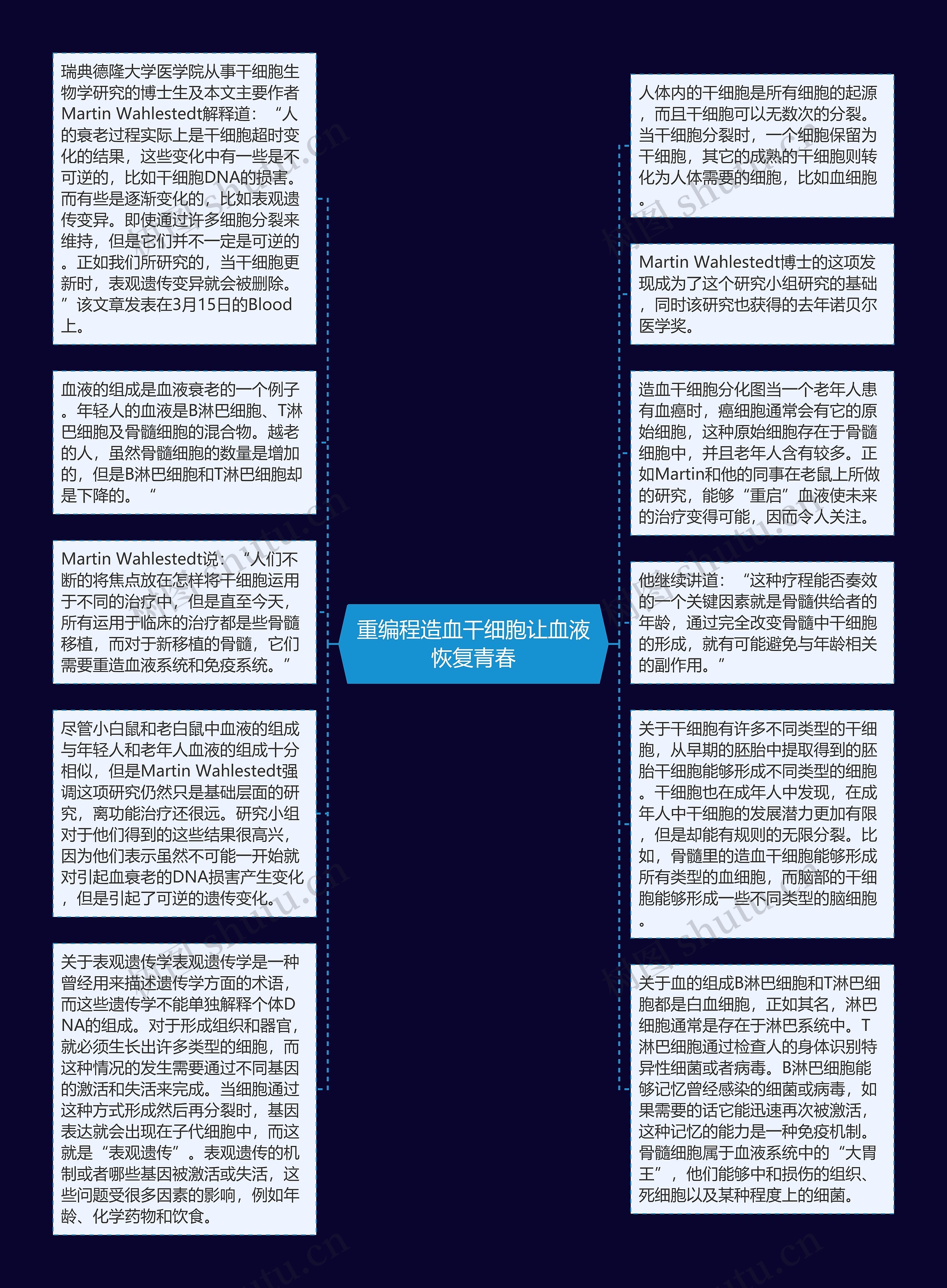 重编程造血干细胞让血液恢复青春