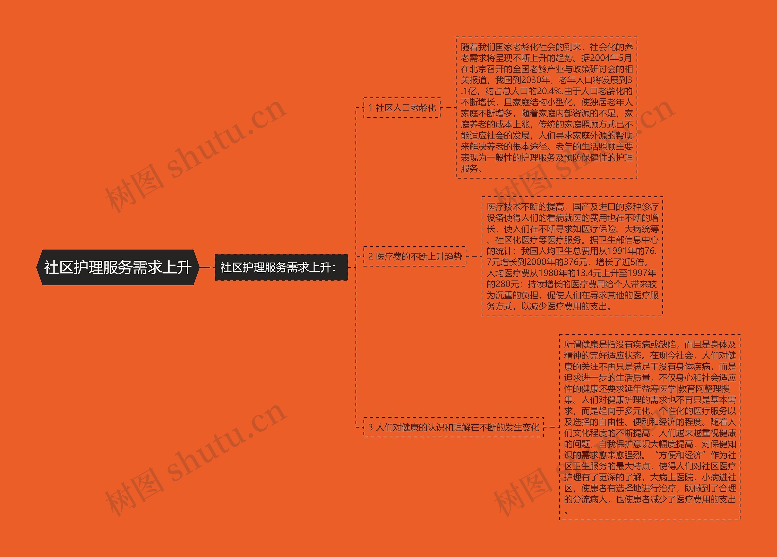 社区护理服务需求上升