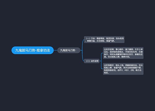 九鬼拔马刀势-推拿功法