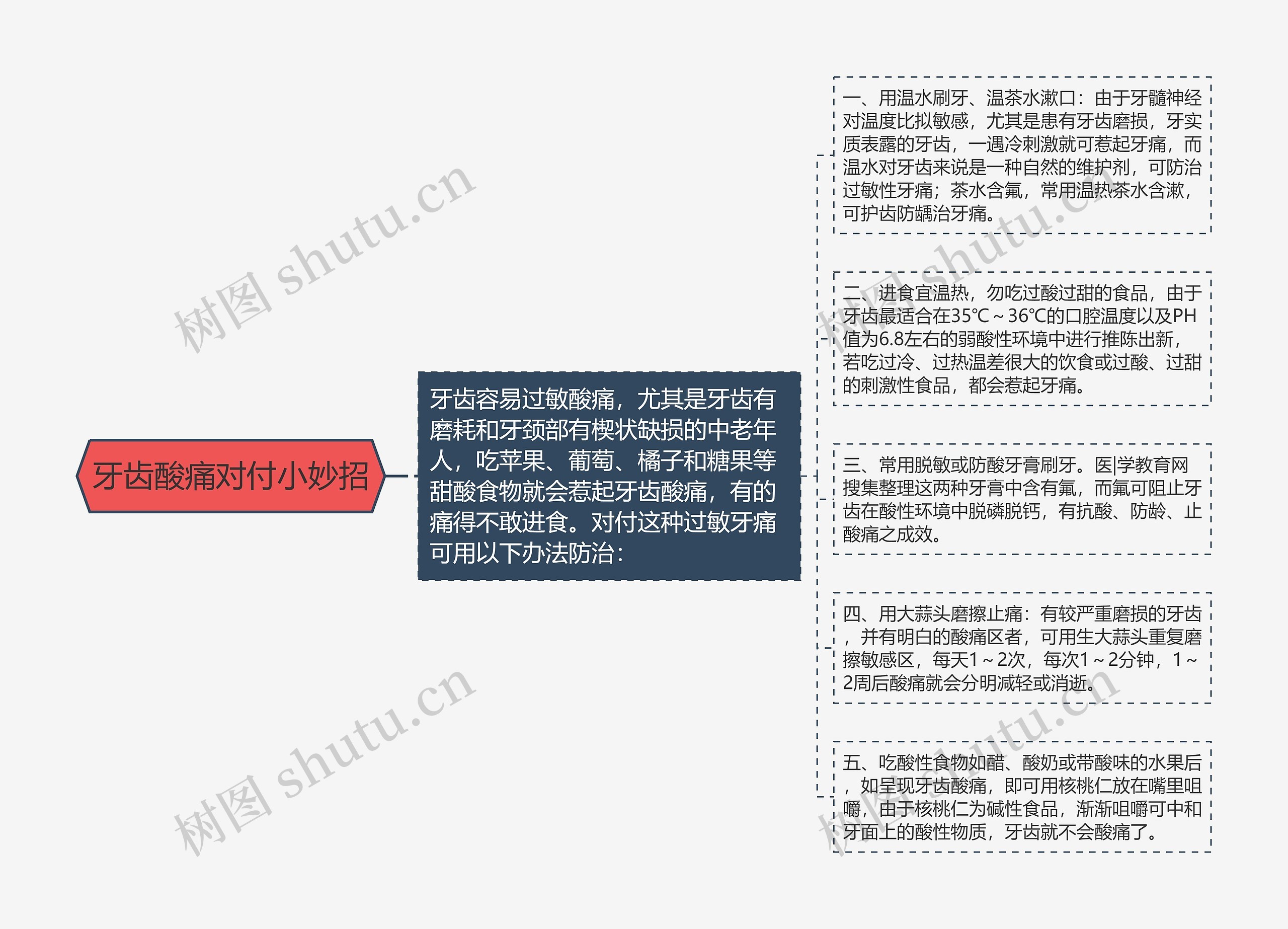 牙齿酸痛对付小妙招思维导图