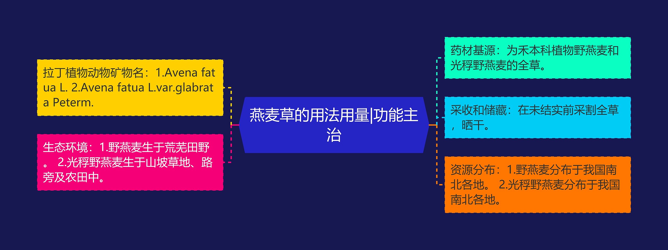 燕麦草的用法用量|功能主治 燕麦草的用法用量|功能主治