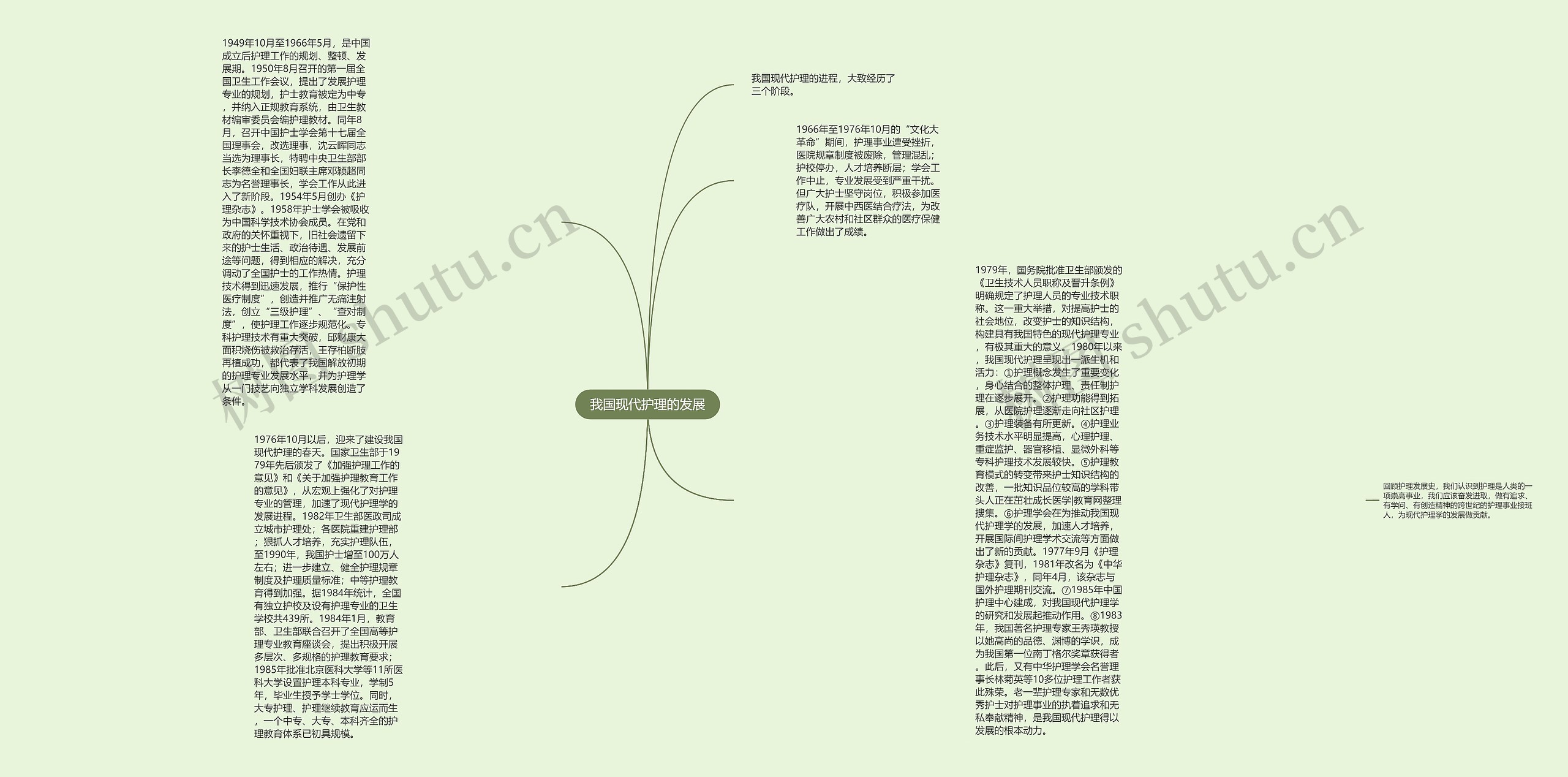 我国现代护理的发展