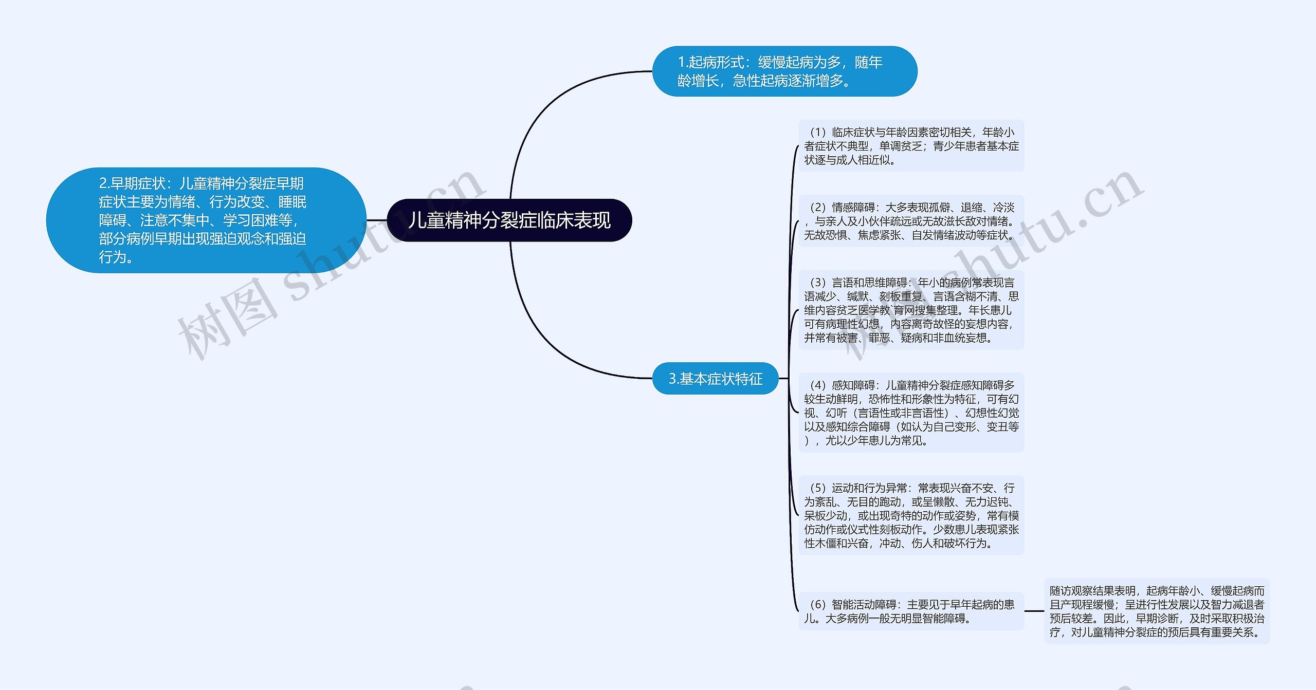 儿童精神分裂症临床表现思维导图