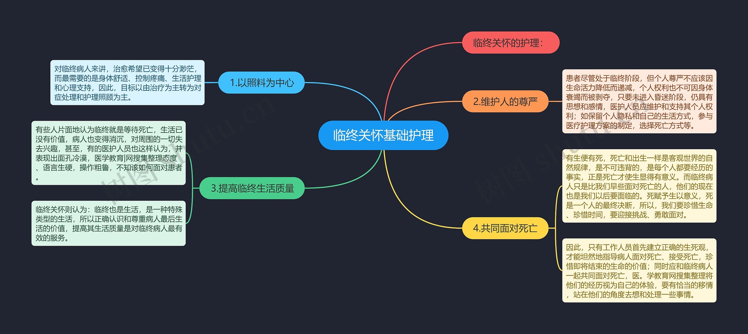 临终关怀基础护理