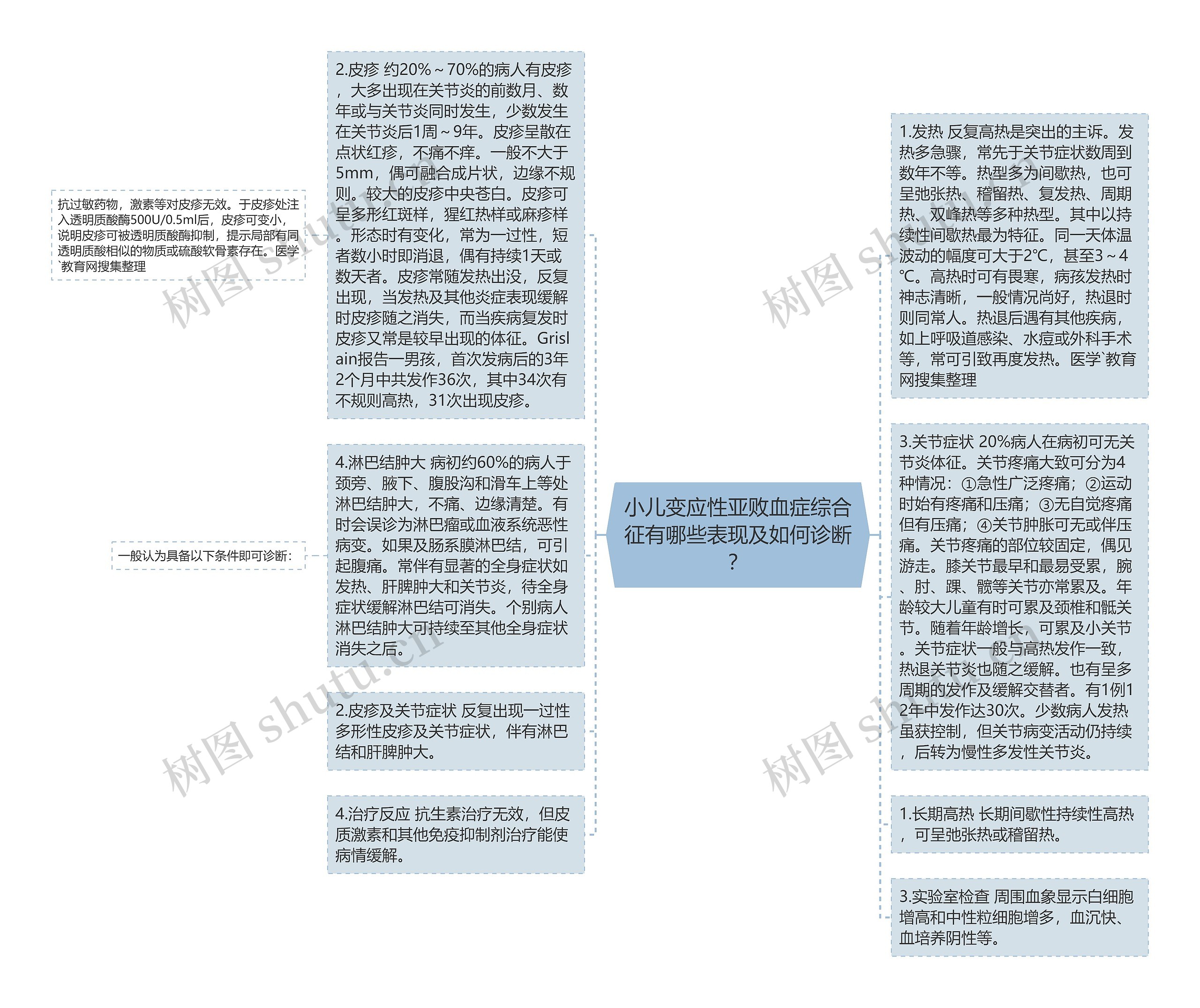 小儿变应性亚败血症综合征有哪些表现及如何诊断？