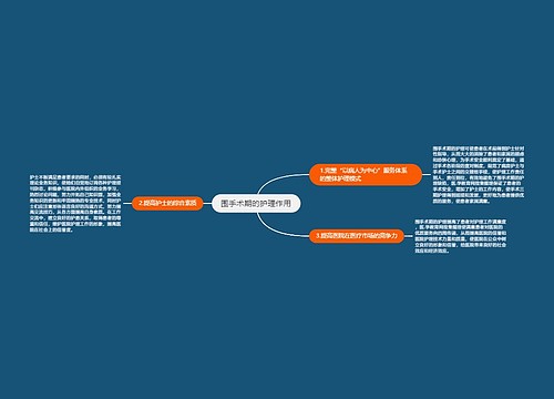 围手术期的护理作用