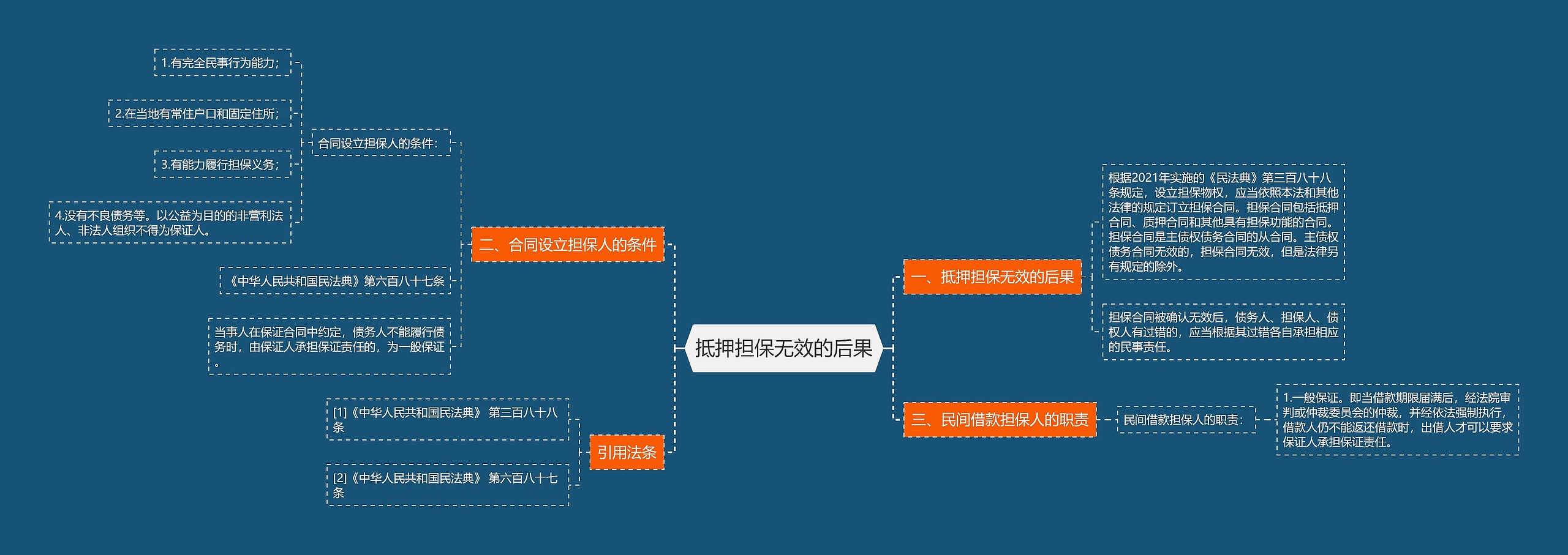 抵押担保无效的后果